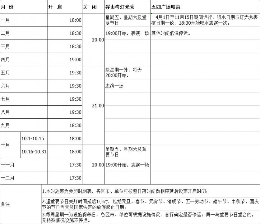 青島2020春節燈光秀在哪 即墨古城+浮山灣燈光秀