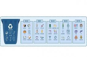 青岛垃圾分类1月6日实施  青岛垃圾分类明细表+怎样垃圾分类