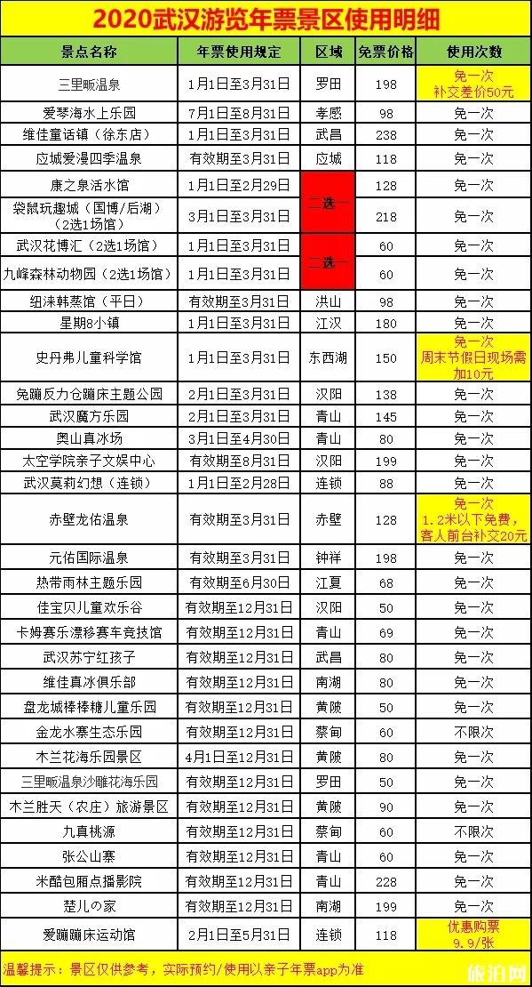 2020年武汉游览年票价格+景点名单+常见问题