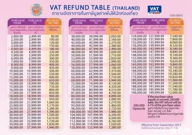 泰国购物退税攻略 哪些商场可以申请退税