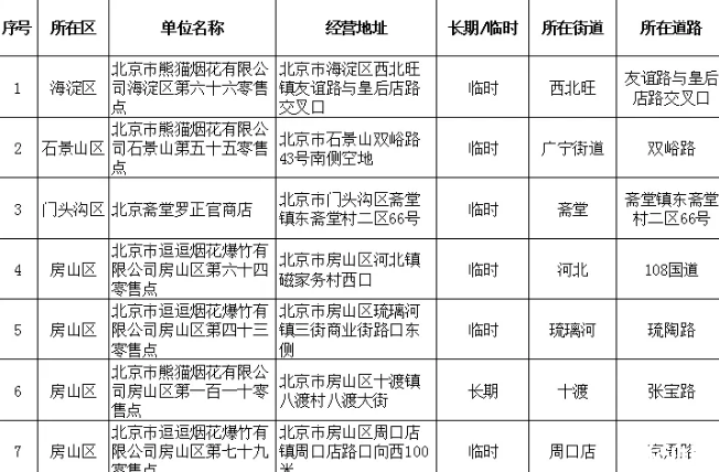 北京春節煙花售賣時間 哪些地方售賣煙花 哪些地方禁止燃放煙花