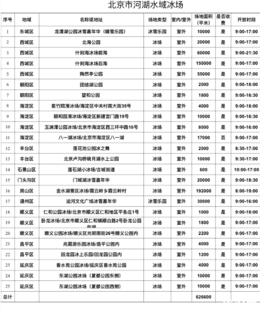 2020年北京哪些河湖冰场开放了