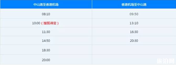 2020年中港客運(yùn)春運(yùn)航班調(diào)整信息