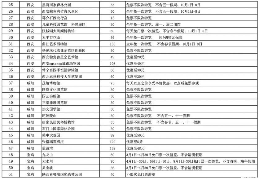 陜西錦繡江山旅游年卡2020景點(diǎn)名單+食用時(shí)間