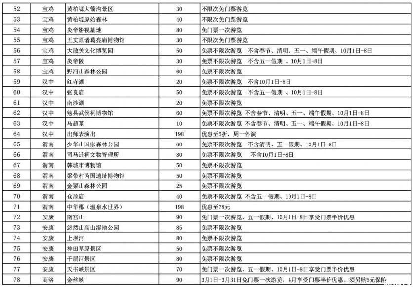 陕西锦绣江山旅游年卡2020景点名单+食用时间