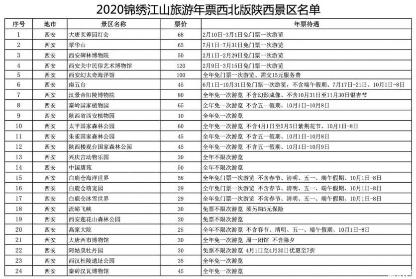 陕西锦绣江山旅游年卡2020景点名单+食用时间