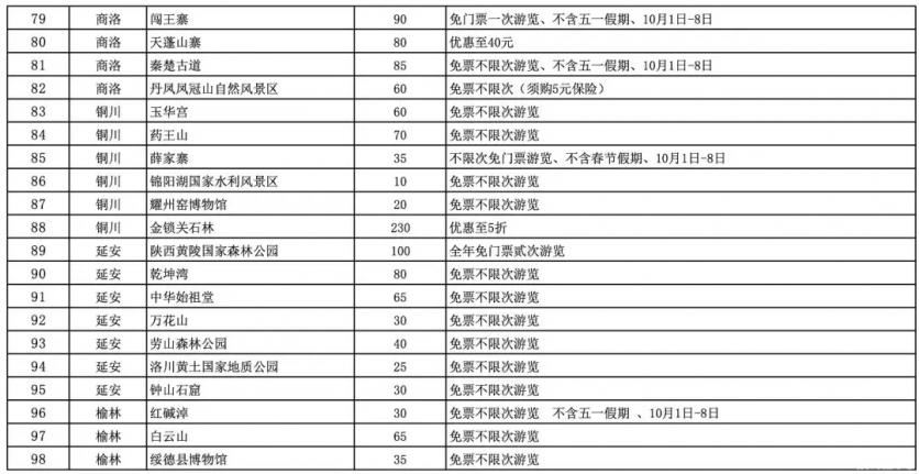 陕西锦绣江山旅游年卡2020景点名单+食用时间