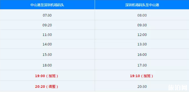 2020年中港客运春运航班调整信息