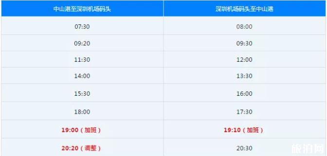 2020年中港客运春运航班调整信息