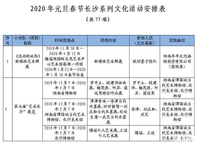 2020长沙春节系列文化活动汇总 附表