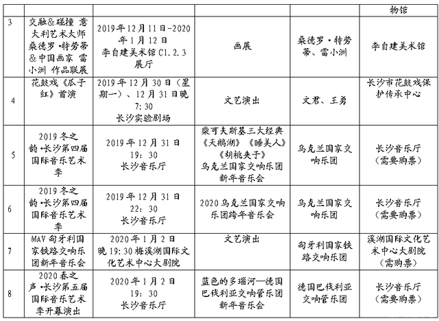 2020長沙春節系列文化活動匯總 附表