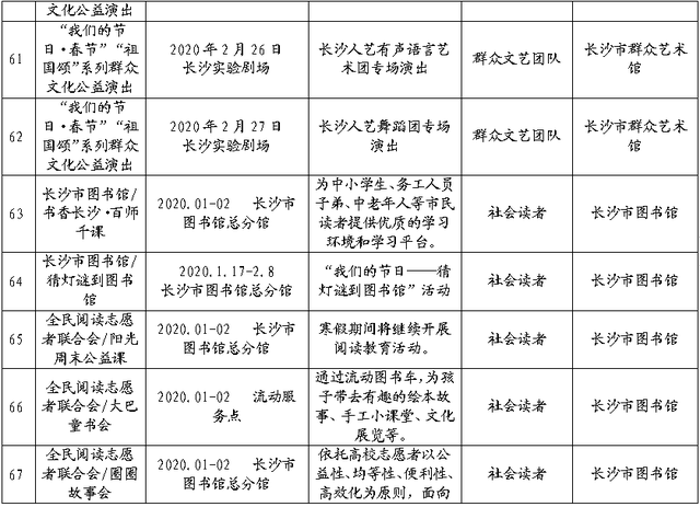 2020長沙春節(jié)系列文化活動(dòng)匯總 附表