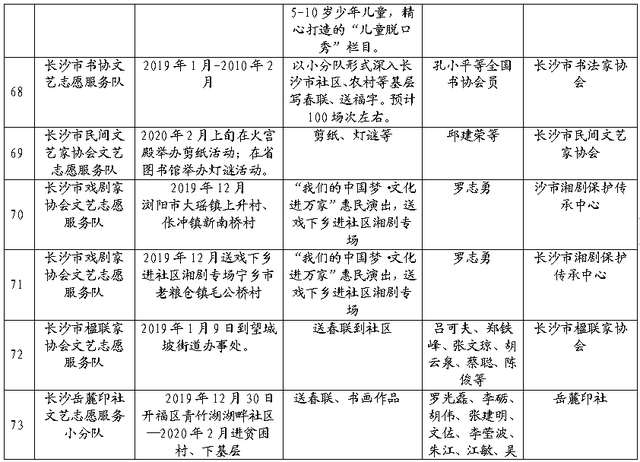 2020長沙春節(jié)系列文化活動(dòng)匯總 附表