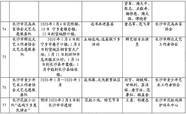 2020長沙春節(jié)系列文化活動(dòng)匯總 附表