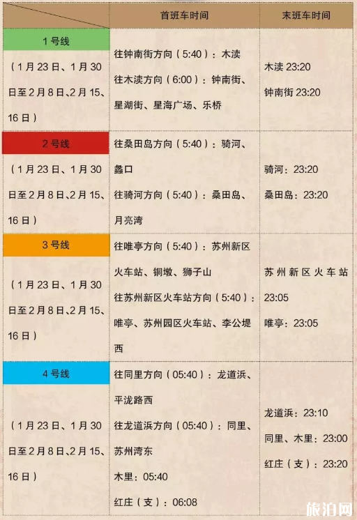 2020年江苏春节天气情况 地铁运营时间调整和铁路新增班次