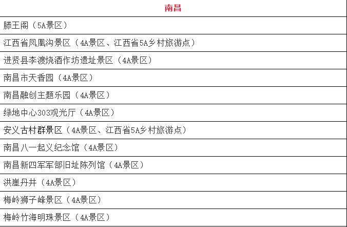 1月10月起江西省部分4A级以上景区免门票人群和景点名单 免费预约指南