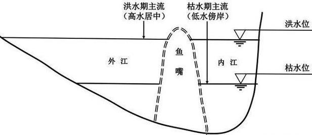 都江堰一日游路线及最佳攻略