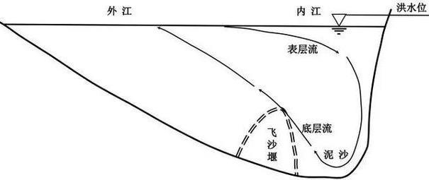 都江堰一日游路線及最佳攻略