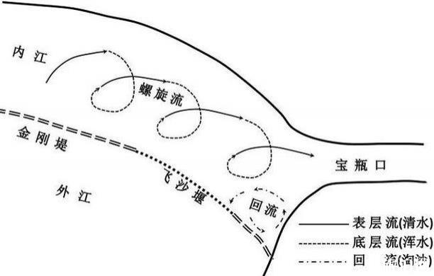 都江堰一日游路線及最佳攻略