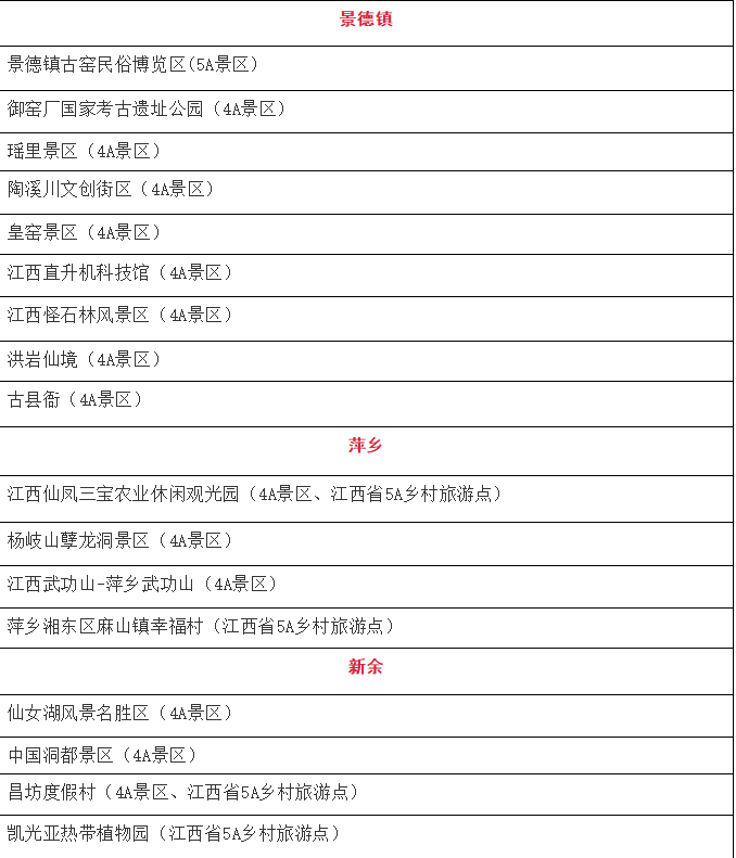 1月10月起江西省部分4A级以上景区免门票人群和景点名单 免费预约指南