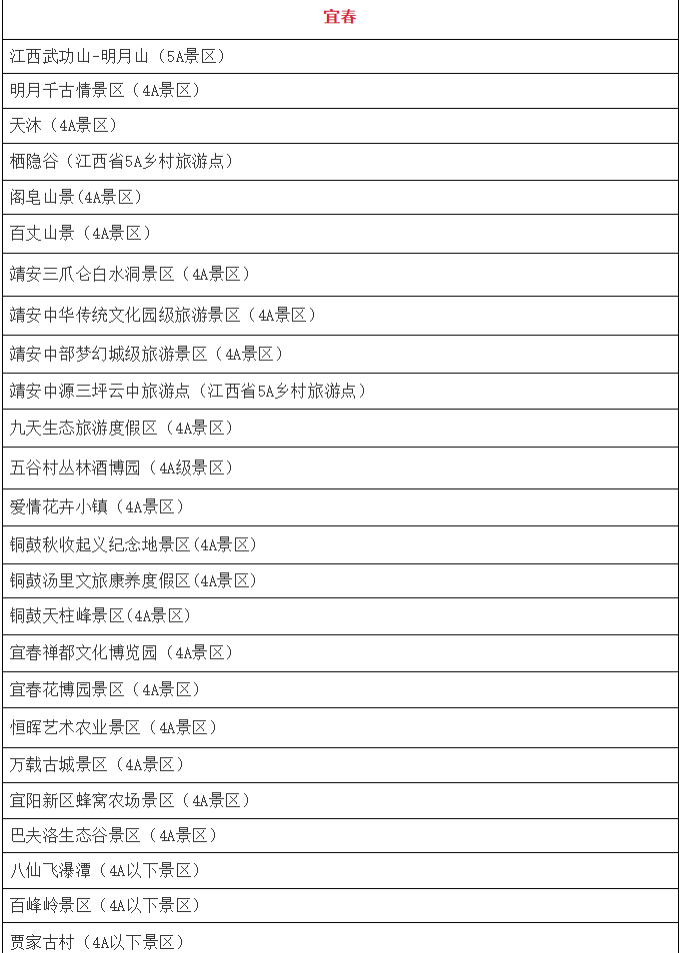 1月10月起江西省部分4A级以上景区免门票人群和景点名单 免费预约指南