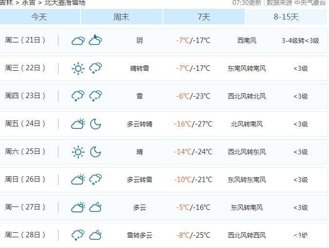 2020吉林北大壶滑雪场攻略-价格交通天气预报