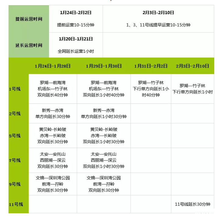 2020年春節(jié)深圳地鐵運(yùn)營(yíng)時(shí)間和線路