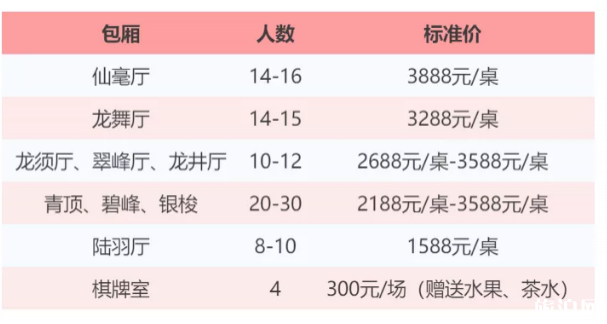 2020年杭州年夜饭预订电话 菜单 推荐餐厅 2020年杭州年夜饭预订电话 菜单 推荐餐厅