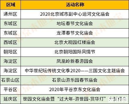 2020北京30万张庙会1月17日开抢 附抢票方式