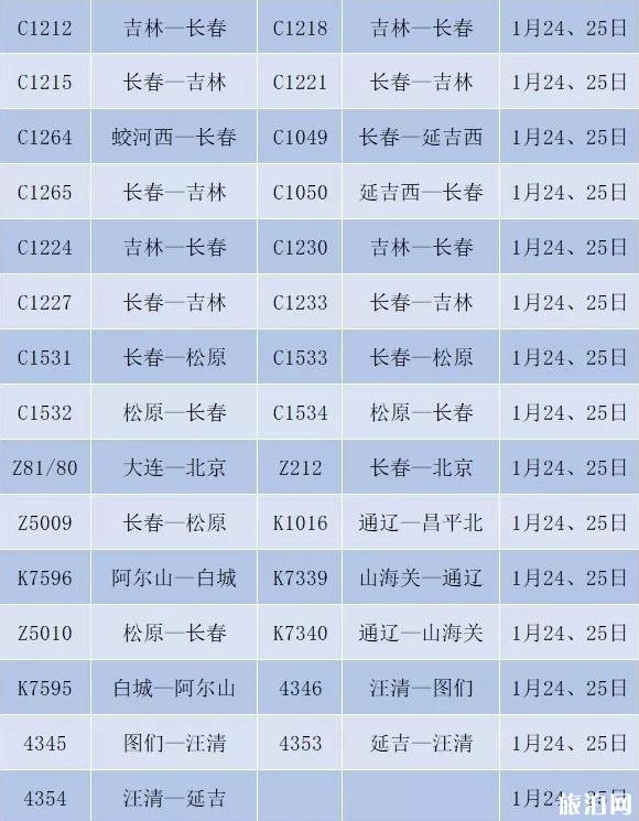 2020春節列車停運班次整理