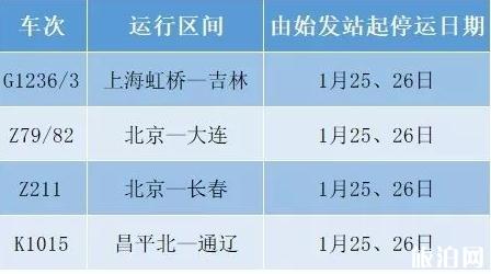 2020春節列車停運班次整理