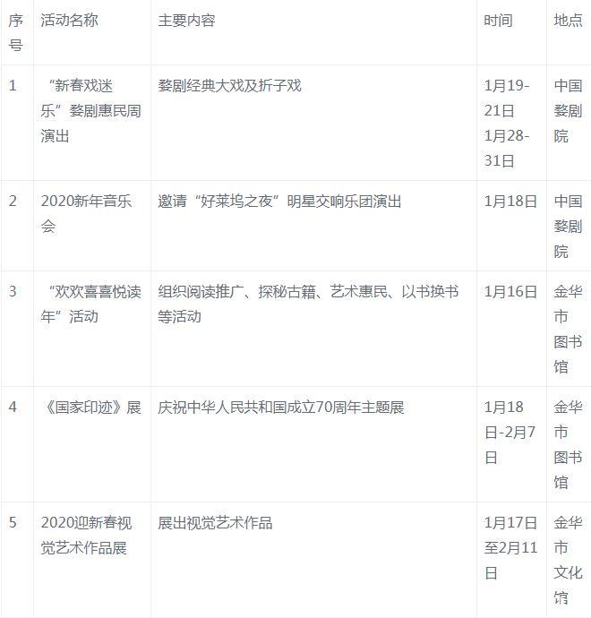 2020婺州古城新春文化廟會活動攻略 時間和地點和活動安排