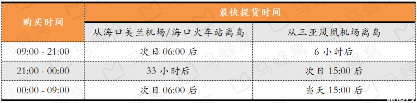 三亞國際免稅城怎么去 三亞免稅店怎么退稅