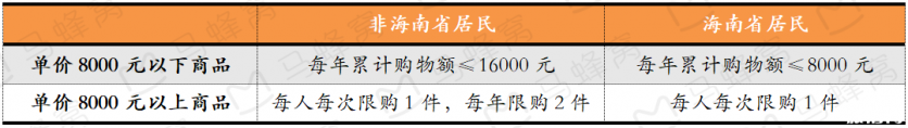 三亞國際免稅城怎么去 三亞免稅店怎么退稅