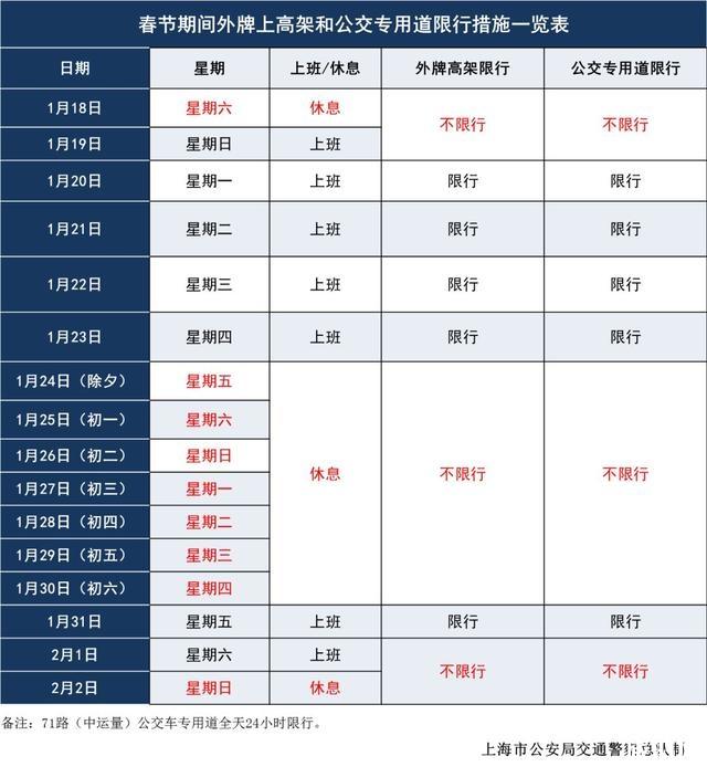 2020年上海春節期間外地車限行嗎