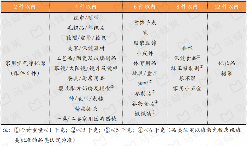 三亞國際免稅城怎么去 三亞免稅店怎么退稅