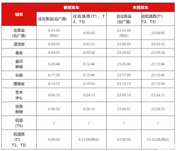 2020西安咸陽機場大巴增設站點路線和線路調整