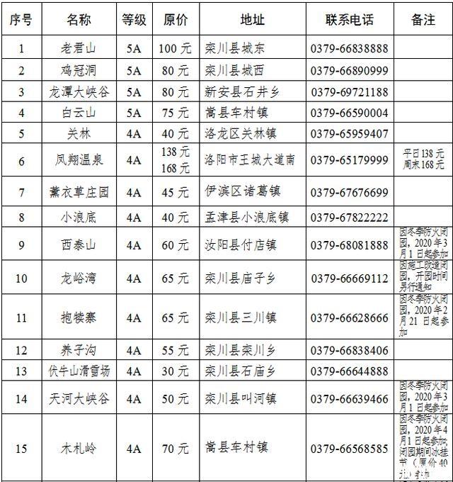 洛阳2020年春节旅游攻略和景点优惠政策