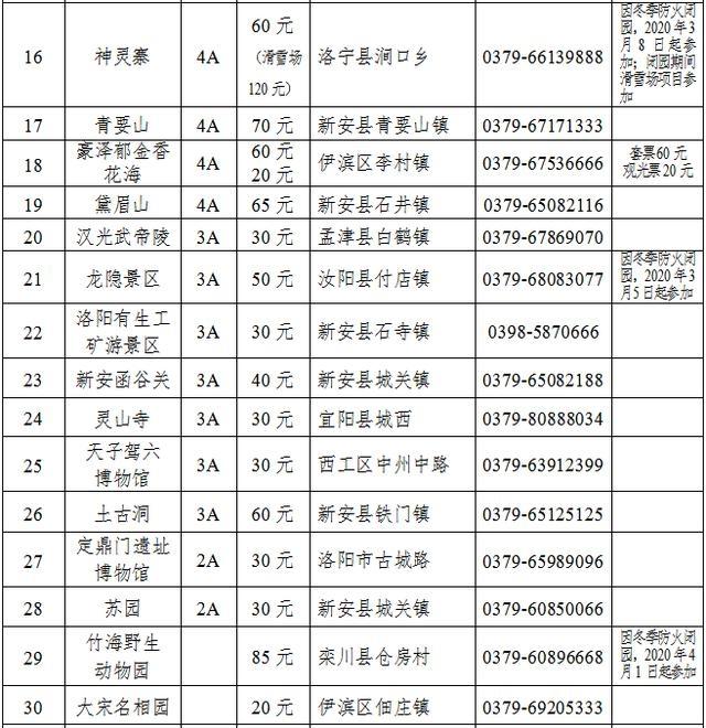 洛陽2020年春節旅游攻略和景點優惠政策