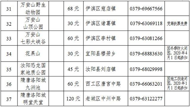 洛阳2020年春节旅游攻略和景点优惠政策