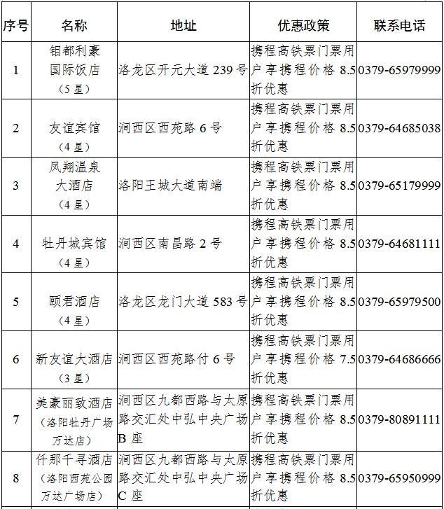 洛陽2020年春節(jié)旅游攻略和景點優(yōu)惠政策