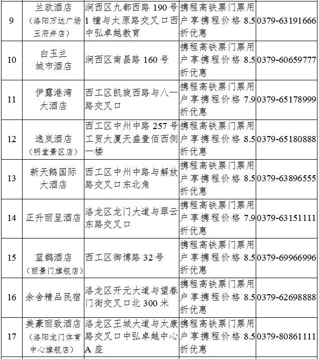 洛陽2020年春節旅游攻略和景點優惠政策