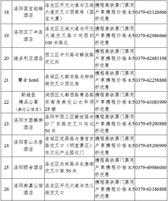 洛陽2020年春節旅游攻略和景點優惠政策