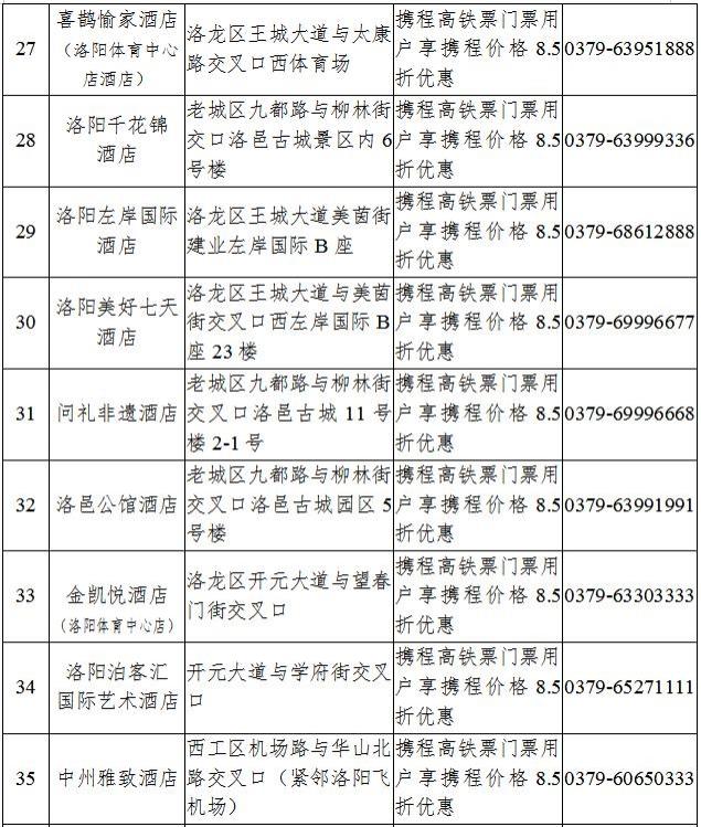 洛陽2020年春節旅游攻略和景點優惠政策