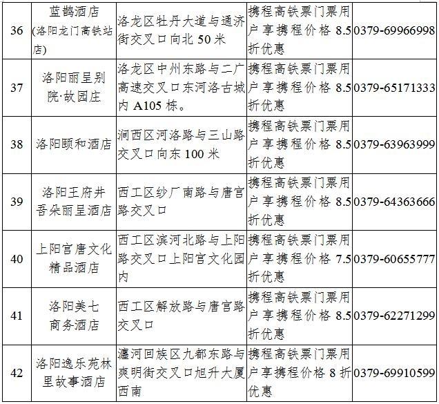 洛陽2020年春節(jié)旅游攻略和景點優(yōu)惠政策