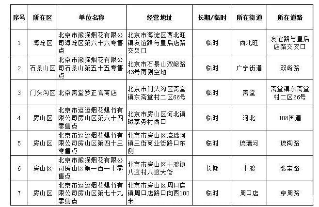 2020北京烟花爆竹燃放规定 哪里可以买烟花爆竹