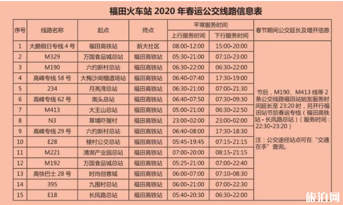 2020春节深圳各大火车站途经公交地铁运营时间