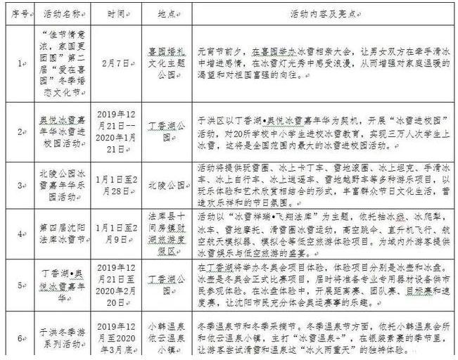 2020年沈阳春节活动推荐 附2020年沈阳元宵节活动时间表