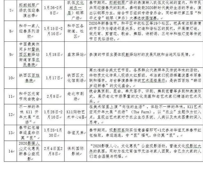 2020年沈阳春节活动推荐 附2020年沈阳元宵节活动时间表