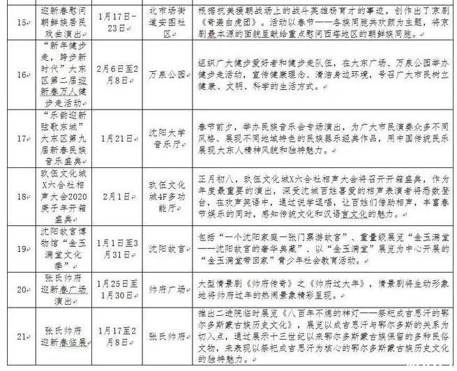 2020年沈陽春節活動推薦 附2020年沈陽元宵節活動時間表